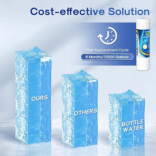Miniatura 6 de ICEPURE Cartucho de filtro de agua ranurado para sedimentos para toda la casa, de 10 x 2.5 pulgadas, para AO-WH-PREV-R2, AP110, AB-SGR5M, GXWH20S,