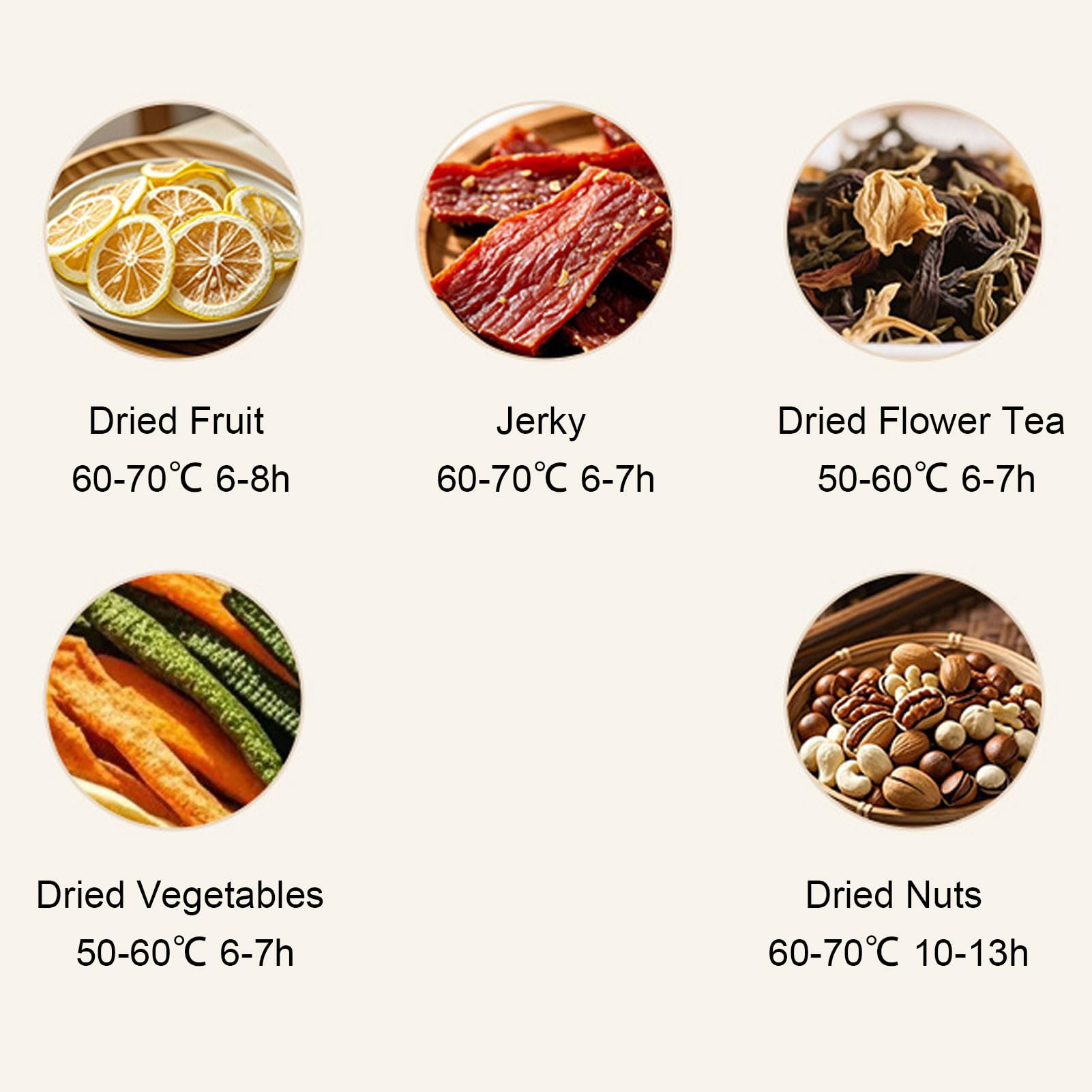 HEEPDD Disidratatore per Alimenti da 160 W, Essiccatore per Alimenti Elettrico con Temperatura e Timer Regolabili per Snack, Frutta, Verdura e Amanti della Carne Secca in Ambienti (Spina europea 220