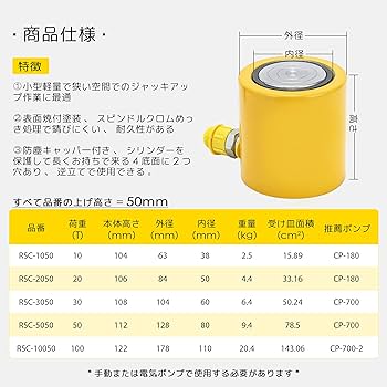 1950〜60s希少！新幹線組み上げジャッキ Amazon.co.jp: CGOLDENWALL油圧ジャッキ小型 10T~50T全トン数