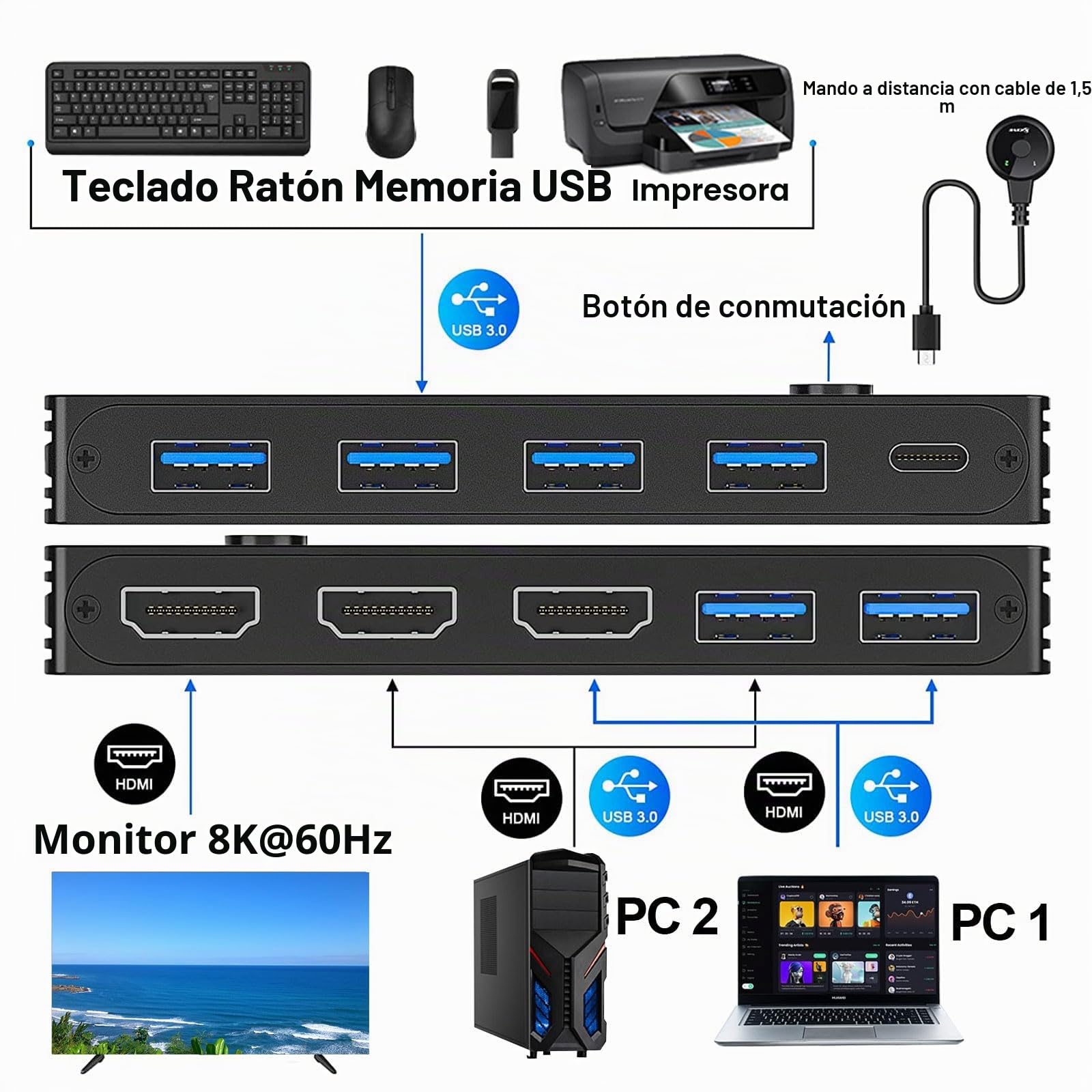 KVM Switch HDMI 8K@60Hz 4K@120Hz, KVM Switch 2 PC 1 Monitor HDMI2.1 Compartir 3 USB3.0 Devices Ratón y Teclado, HDR 10, HDCP 2.3, Wired Remote(8K HD 2 in 1 out KVM)