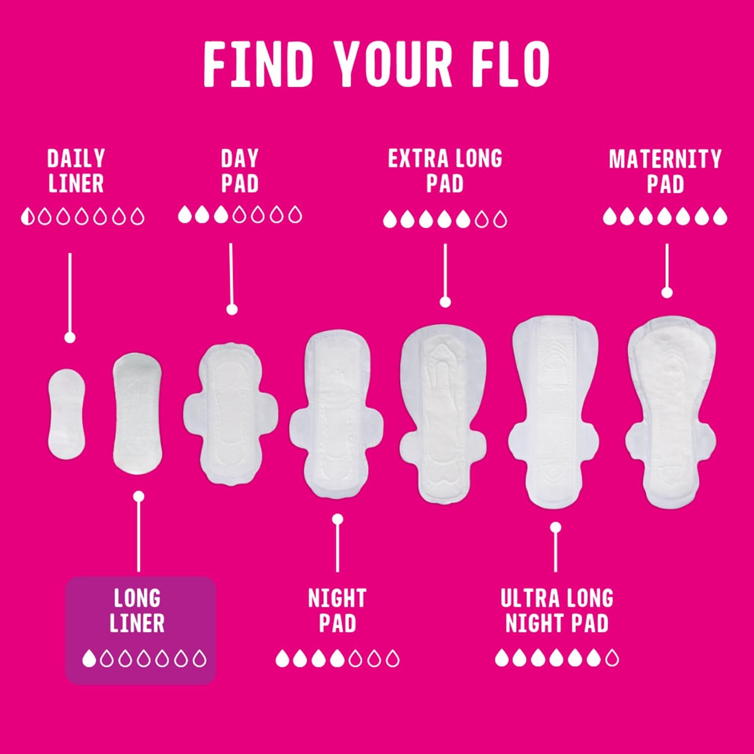 Flo - Daily Liners (96 Pack) - Organic Bamboo Panty Liners for Women - Very Light Flow - Wrapped, Ultra-Thin - Absorbent, Soft & Breathable - Fragrance Free - Vegan & Cruelty Free