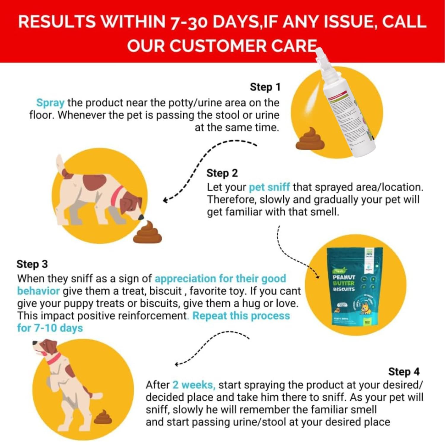 Puppy Training Spray | Dog Potty Training Spray for Indoor & Outdoor Use | Dogs Potty Spray for Training | Dog Pee Spray | No More Marking | 200ml, MiniSPY for Pet Home 3