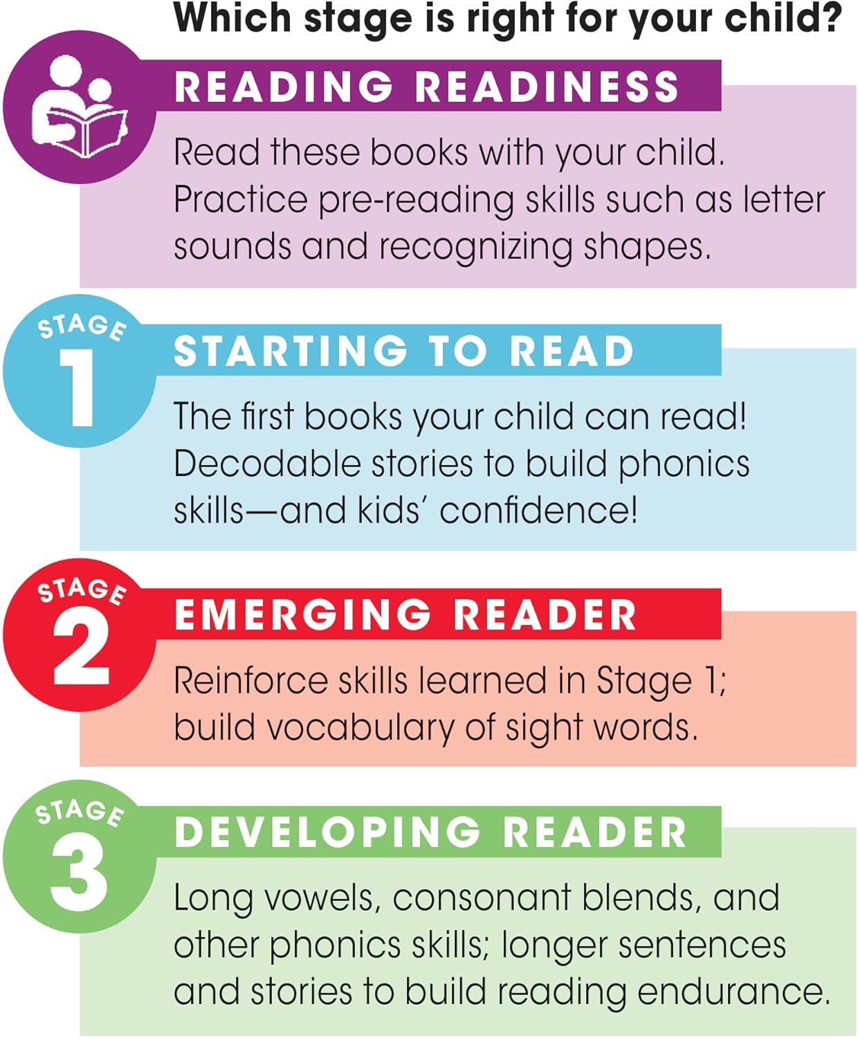 Bob Books Stage 2 Emerging Readers Bundle – Phonics & Sight-Word Set with 4 Box Sets, Flashcards & 2 Workbooks | Kindergarten-1st Grade