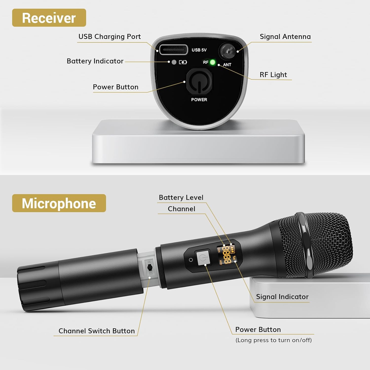 Detailed view of the TONOR TW630 receiver components including USB charging port, signal antenna, battery indicator, power button, and RF light.