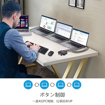 AIMOS USB Switcher, 4 Input 4 Output USB Switching + Hub, 4 PCs Sharing Mouse, Keyboard, Scanner, Printer, U Disk, Hard Disk etc., 4 USB Cables