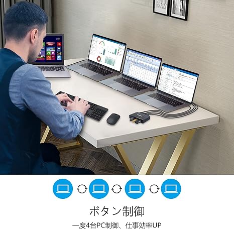 AIMOS USB Switcher, 4 Input 4 Output USB Switching + Hub, 4 PCs Sharing Mouse, Keyboard, Scanner, Printer, U Disk, Hard Disk etc., 4 USB Cables