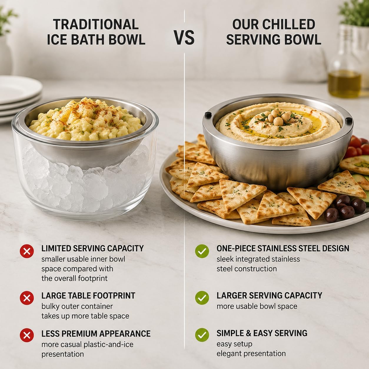 Dip Chiller Bowl, 35oz Stainless Steel Bowl to Keep Food Cold