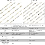 WOBANE Under Cabinet LED Lighting kit, 6 PCS LED Strip Lights with Remote Control Dimmer and Adapter,Dimmable for Kitchen Cabinet,Counter,Shelf,TV Back,Showcase 2700K Warm White,Bright 1500lm,Timing