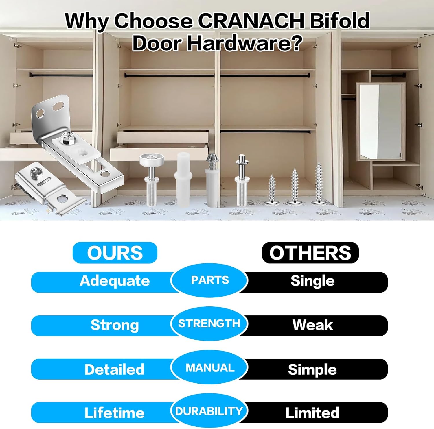 2 Set Bifold Door Hardware Repair Kit, Bifold Closet Door Hardware Kit for 7/8" to 1" Sliding Door Track, with Top & Bottom Bracket, Bi-fold Doors Top Pivot and Guide Wheel, Folding Doors Hardwares