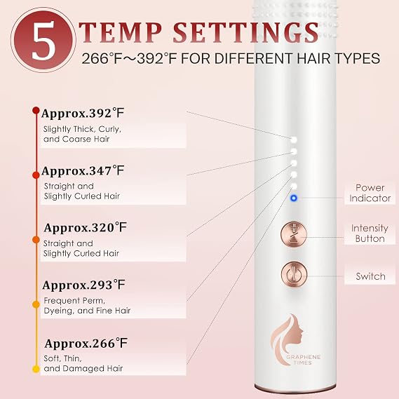 Hair Straightener Brush, 2-in-1 Hair Straightening Brush with 20min Auto-Off, Anti-Scald, Convenient to Carry, 5 Temp Setting Ceramic Straightening Brush, Fast-heating Straightening Comb for Styling
