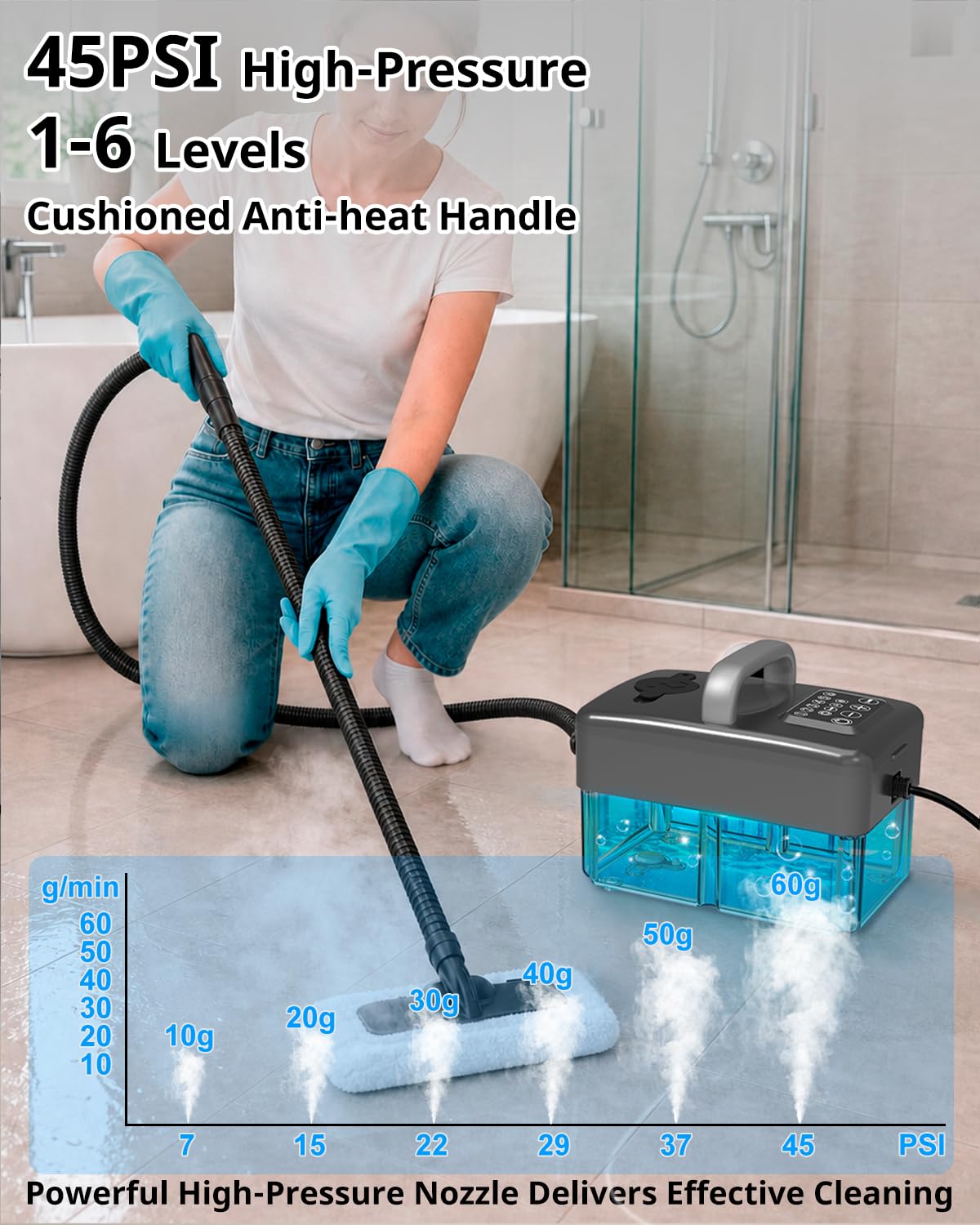 18-IN-1 Dampfreiniger Handgerät für Alles | 【2500W, 6-Stufig Einstellbar, 1,6L Wassertank】【120 °C Dampf,15s Aufheizzeit】 Dampfreinigung für Boden, Polstermöbel,Auto