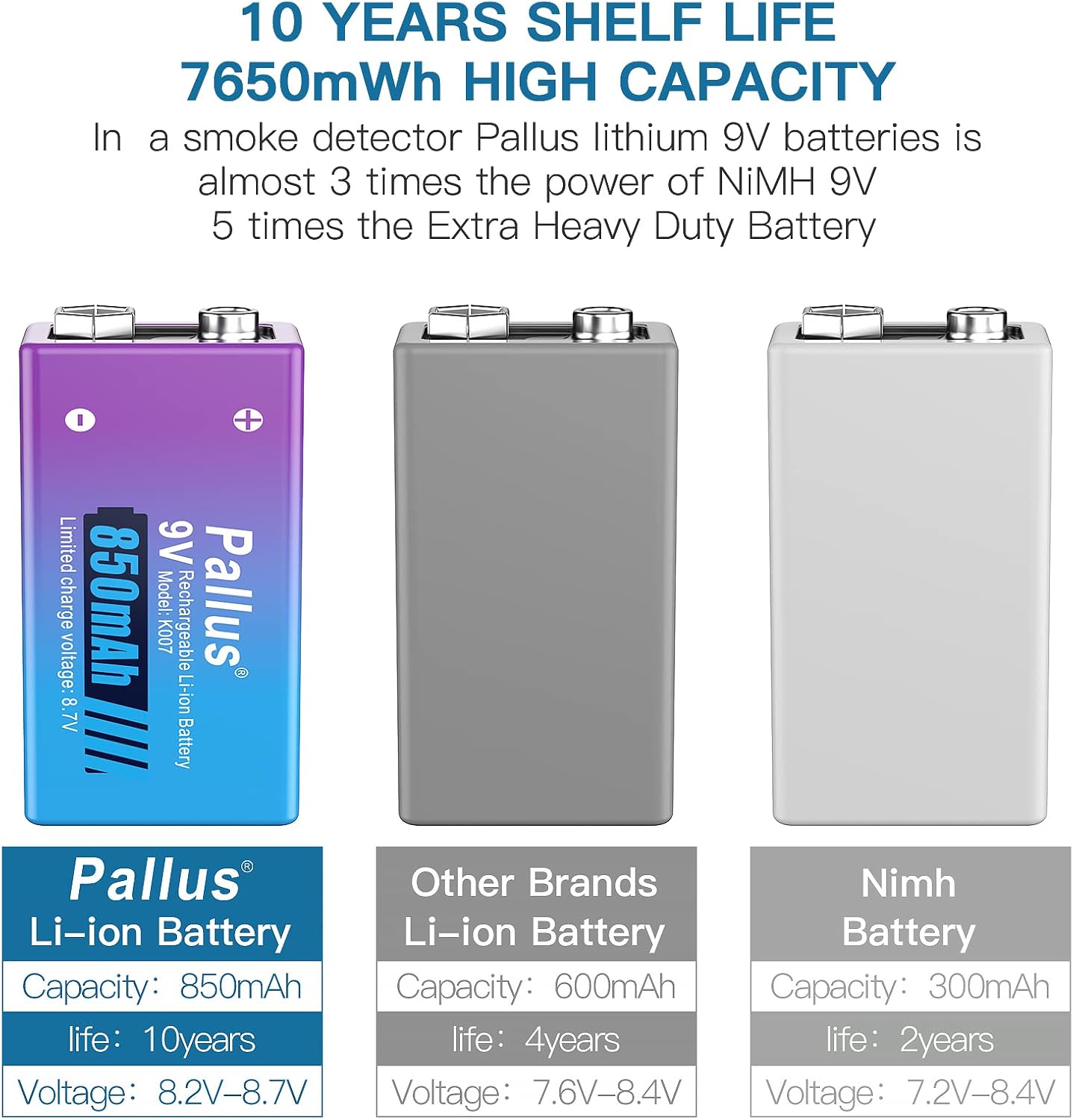 Pallus Rechargeable 9v Batteries with Charger, 4 Pack 850mAh Lithium Rechargeable 9 Volt Batteries for Smoke & fire Alarms,Cameras, Multimeter, Guitar,Walkie Talkies, and Other Devices