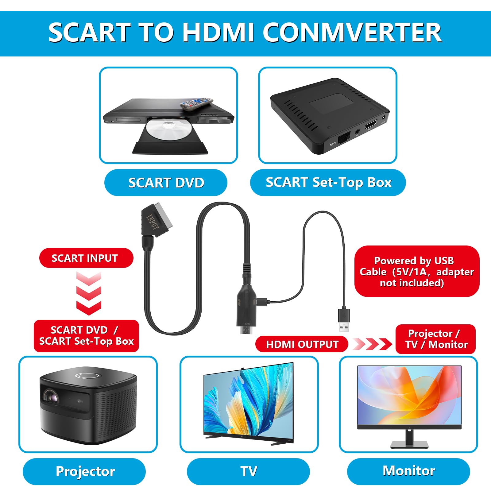 SCART