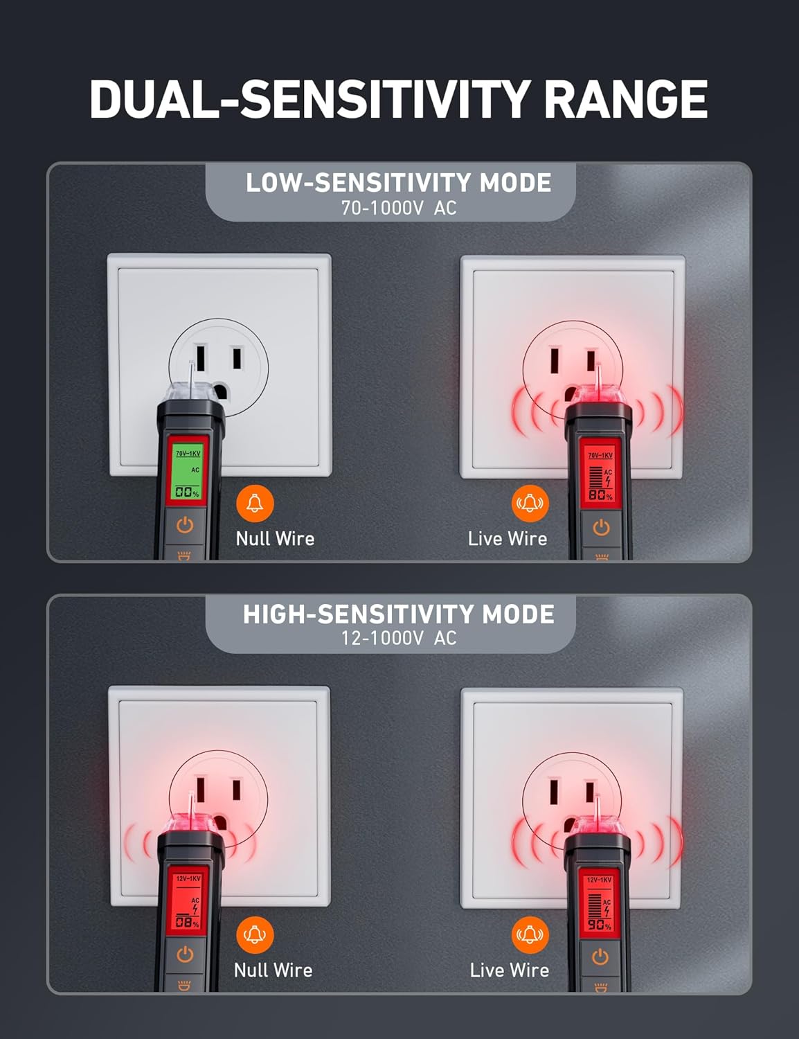 Voltage Tester with Screwdriver Non-Contact Dual Range AC 12V/70V-1000V and Clamp Meter 2000 Counts