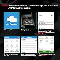 Vista 5 de Vgate iCar Pro BT3.0 OBD2 escáner lector de código Bluetooth herramienta de escaneo de diagnóstico para Android y Windows compatible con adaptador
