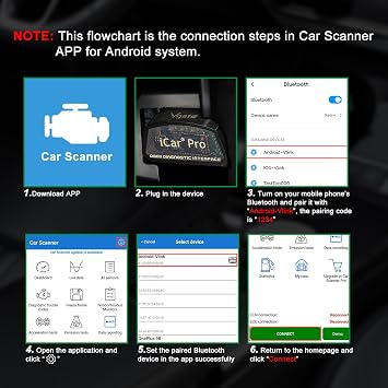 Vgate iCar Pro BT3.0 OBD2 Scanner Code Reader Diagnostic Scan Tool ELM327 | Bluetooth ELM327 Adapter OBD2 Adapter, Compatible with Android & Windows
