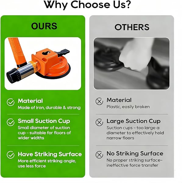 Heavy Duty Floor Gap Fixer Tool - Strong Suction Cup for Laminate, Vinyl, Hardwood | Anti-Scratch Flooring Gap Repair Kit (Hammer Not Included) - 3
