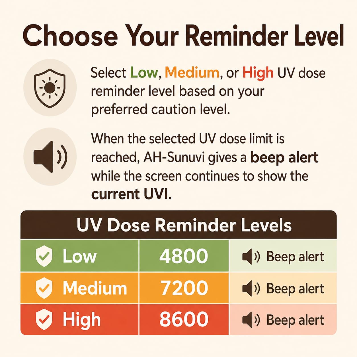 Medidor de índice UV solar con recordatorio de dosis UV. Emite pitido de alerta al alcanzar el límite de dosis UV seleccionado. Sin límite de usos