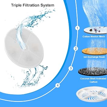 20-Pack Upgraded Filter Units 3.0 for Pet Water Fountains Eversweet 2S/3/3 Pro,Eversweet Solo/Solo SE & CYBERTAIL, Replacement Filters (10 Filter+ 10 Foam+1 Brush)