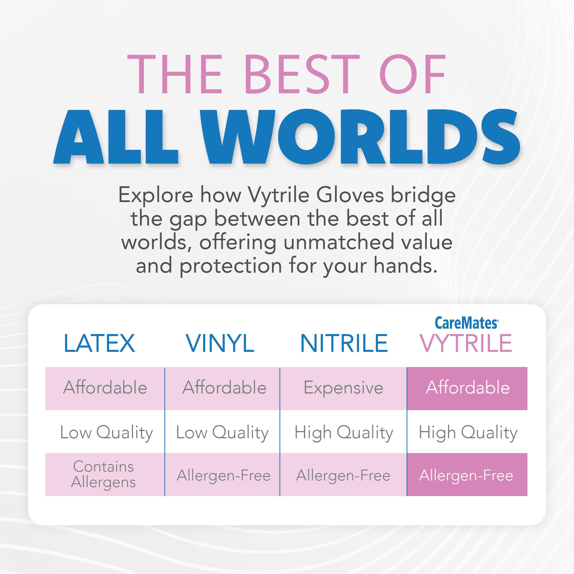 CareMates Vytrile - Guantes de examen médico, goma sin látex, sin polvo, extrafuertes, 4 mil de grosor, certificados para infusión en el hogar, primeros auxilios, seguros para alimentos, guantes de