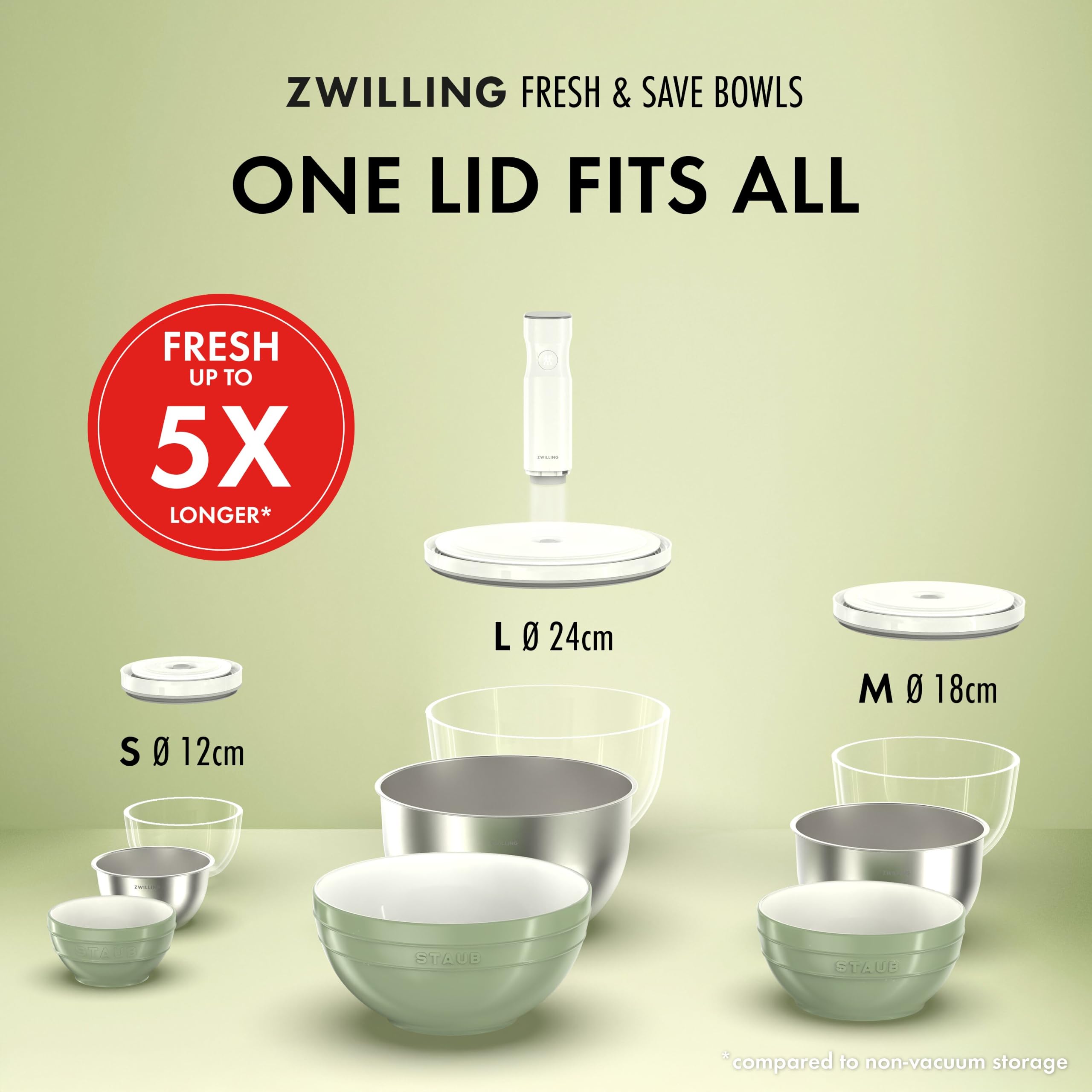 ZWILLING Fresh & Save BOWLS Vakuumschüssel Set 6tlg, S-12 cm, M-18 cm, L-24 cm, Glas, Grau