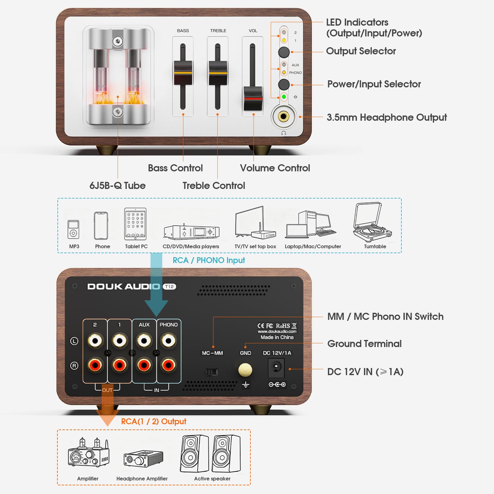 Douk Audio Tubi Phono preamplificatore MM/MC per giradischi, preamplificatore audio mini retrò per cuffie