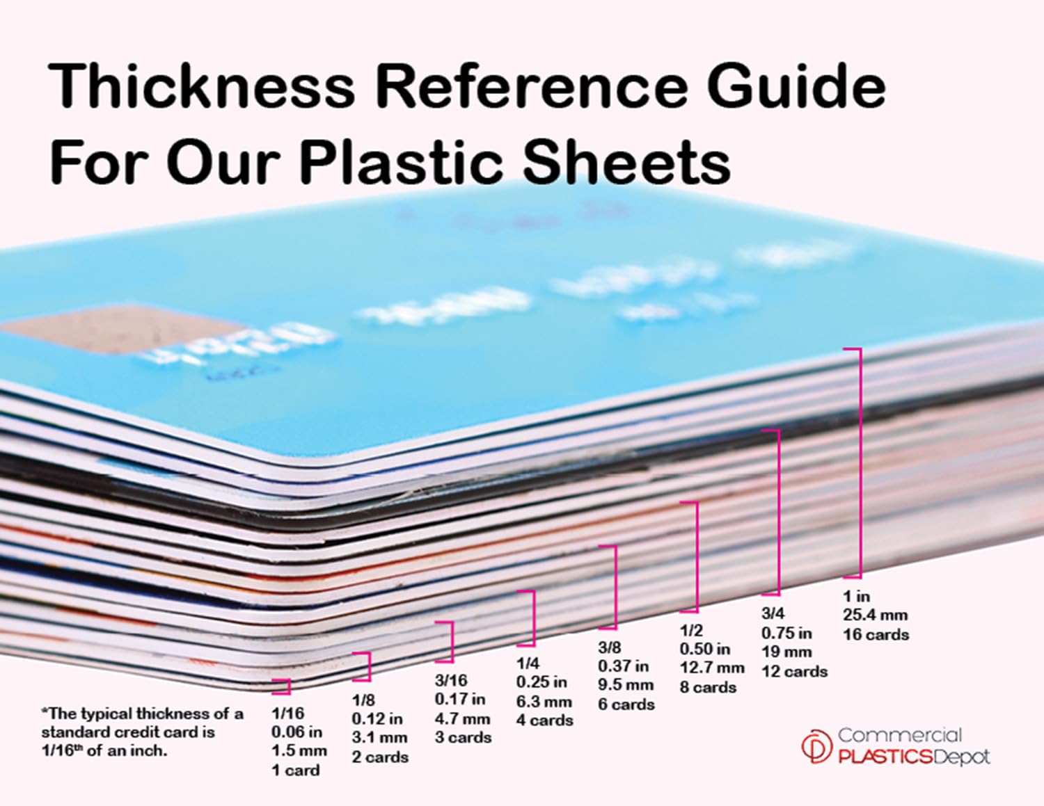 Black HDPE Sheet. Smooth Texture, Solid Board, Cutting Board, High Density Polyethylene Plastic Sheet, DIY Project Material. Nominal Cut +(-) 1/8". Made in USA. 12" x 24" (1" Thick)