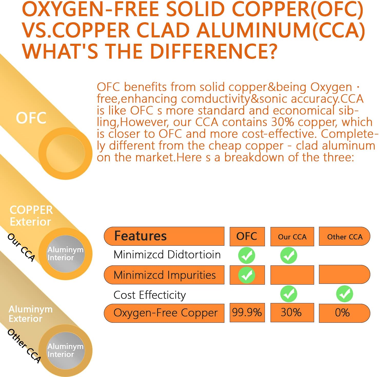 Suреr Brаndѕ TOPSTRONGGEAR 4 Gauge Amp Kit True 4 AWG Amplifier Installation Wiring Amp Kit Install Cables