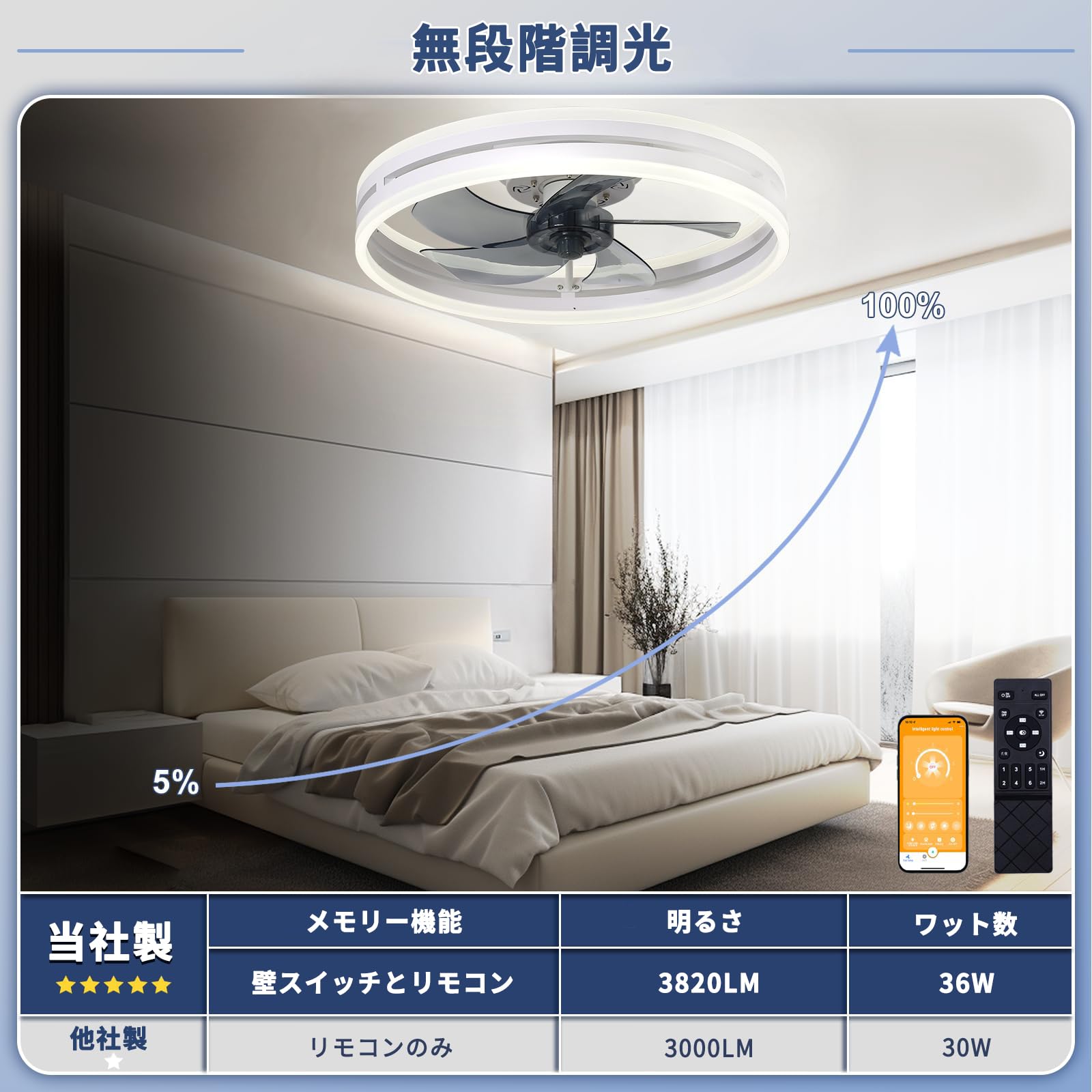 Amazon.co.jp : シーリングファンライト LED天井ファンライト 6~10畳