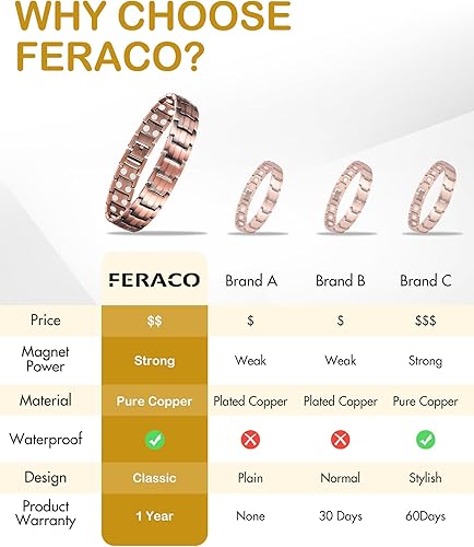 Miniatura 8 de Feraco Pulsera magnética de cobre para hombre, elegante 99.99% de cobre sólido con imanes fuertes de doble fila, Metal, Ágata