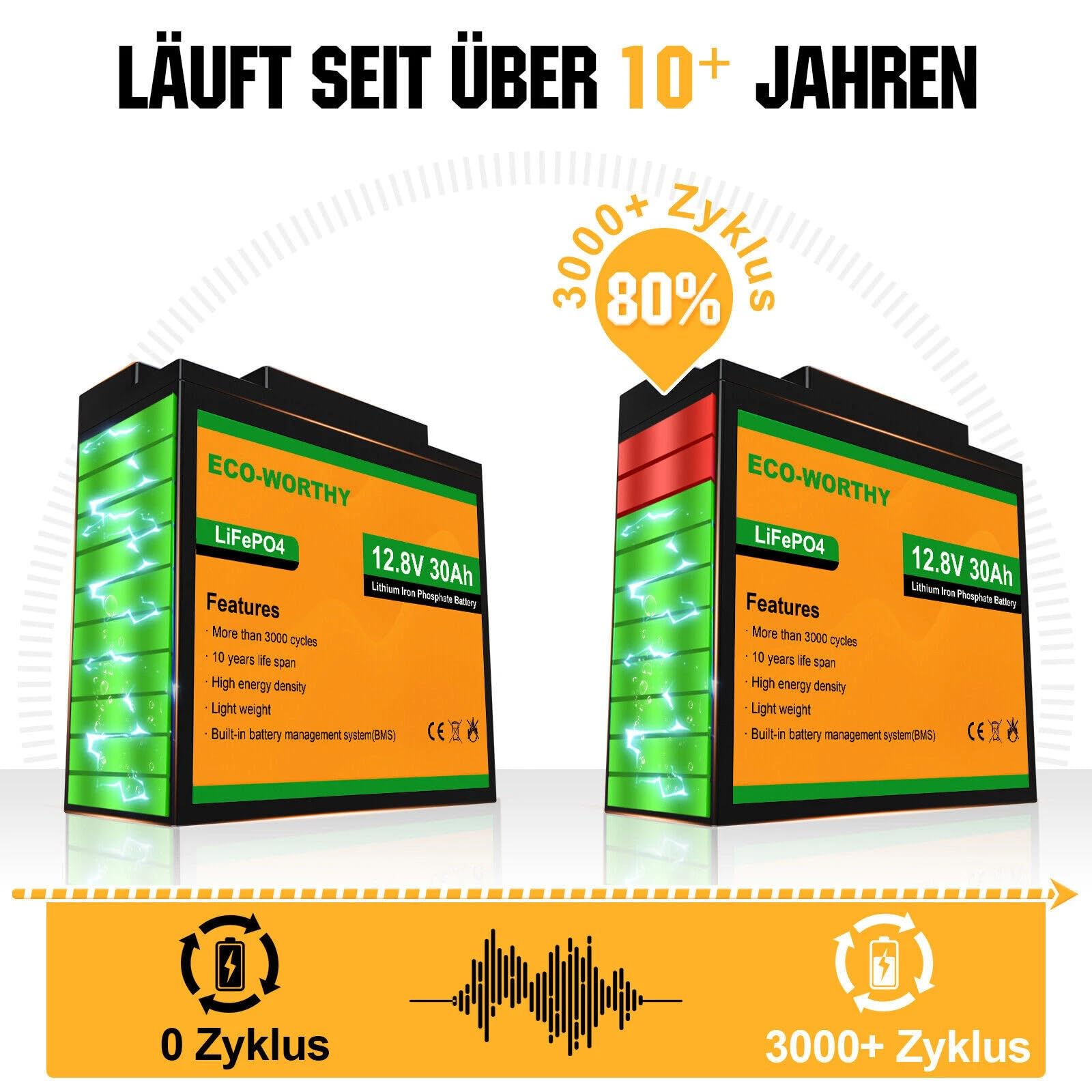 ECO-WORTHY LiFePO4 Batterie 12V 30Ah mit BMS Schutz und Max. 15000 Zyklen,384Wh Lithium Camping Batterie 12V 30Ah für Wohnmobile,Trolling-Motor,Boot