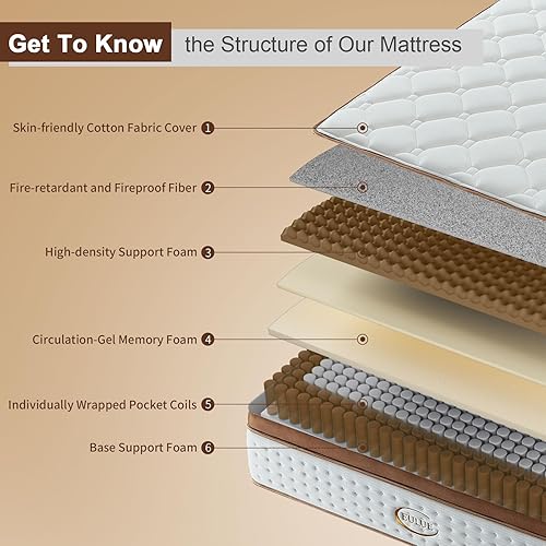 Miniatura 2 de Colchón de tamaño Queen de 12 pulgadas, colchones híbridos en una caja, resortes individuales de firmeza media, sin fibra de vidrio, transpirable