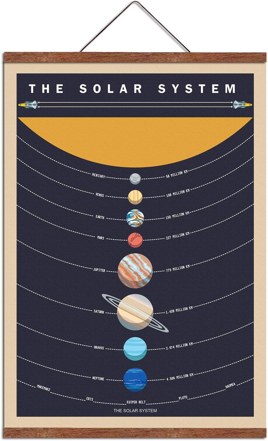 WEROUTE Solar System Poster Outer Space Planets Educational Decor Printed on Canvas Scroll Wood Hanger Painting15.7 x 27 inch (with Frame)