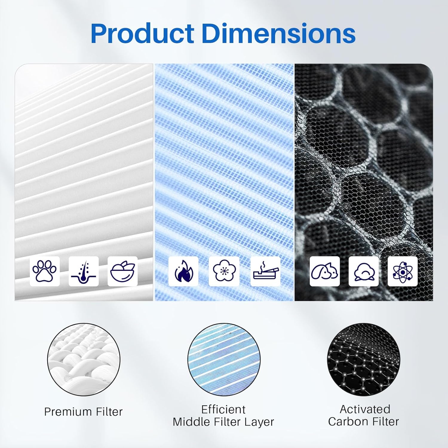 3 Pack MK01 MK06 air purifier filter replacement for AROEVE MK01 MK06 MG01JH for ToLife TZ-K1 for Fre Aire KN6391 HAP601for Kloudi DH-JH01, Standard Version, 4-in-1 True HEPA Filter, Blue - Image 6