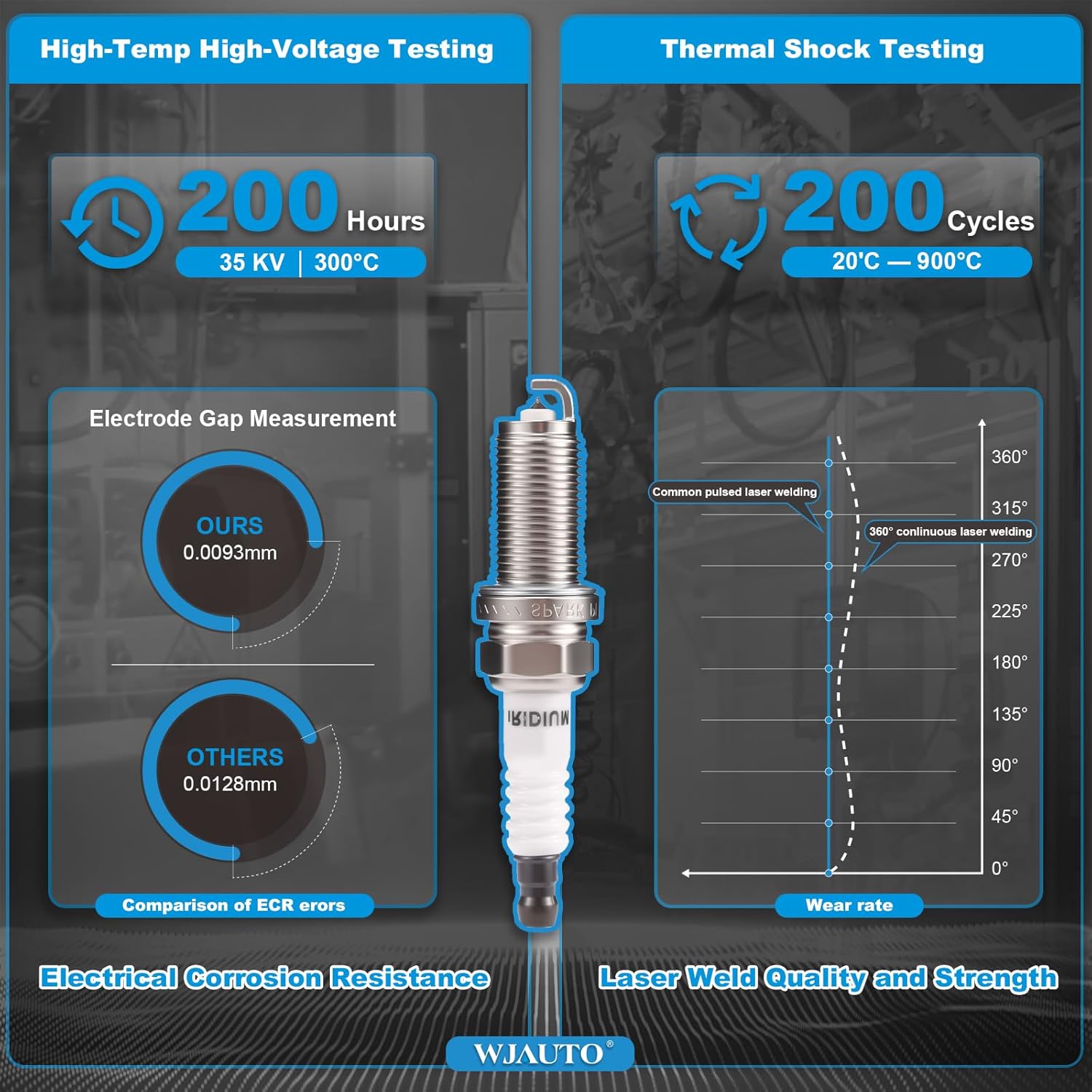 Iridium Spark Plugs 6 Pack, Pre-Gapped OEM Replacement for Infiniti FX35 G35 I35 M35 M35h QX4 Nissan 350Z Altima Frontier Maxima Murano NV1500 Pathfinder Quest Xterra Suzuki Equator