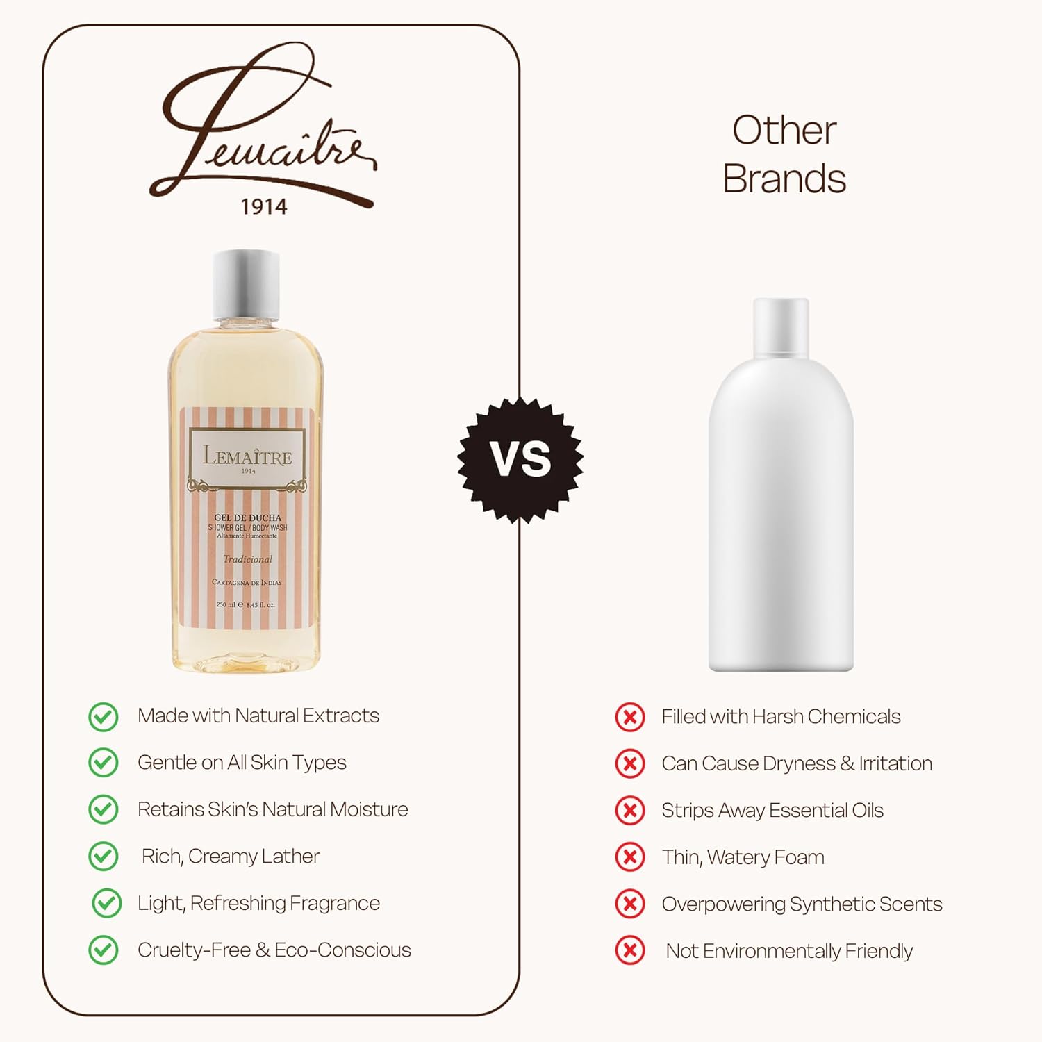 Shower Gel for Hydration - Refreshing Body wash Cleanse, Gentle Formula for All Skin Types, Natural Ingredients for Soft, Smooth Skin - Traditional (Pack of 1) - Image 6