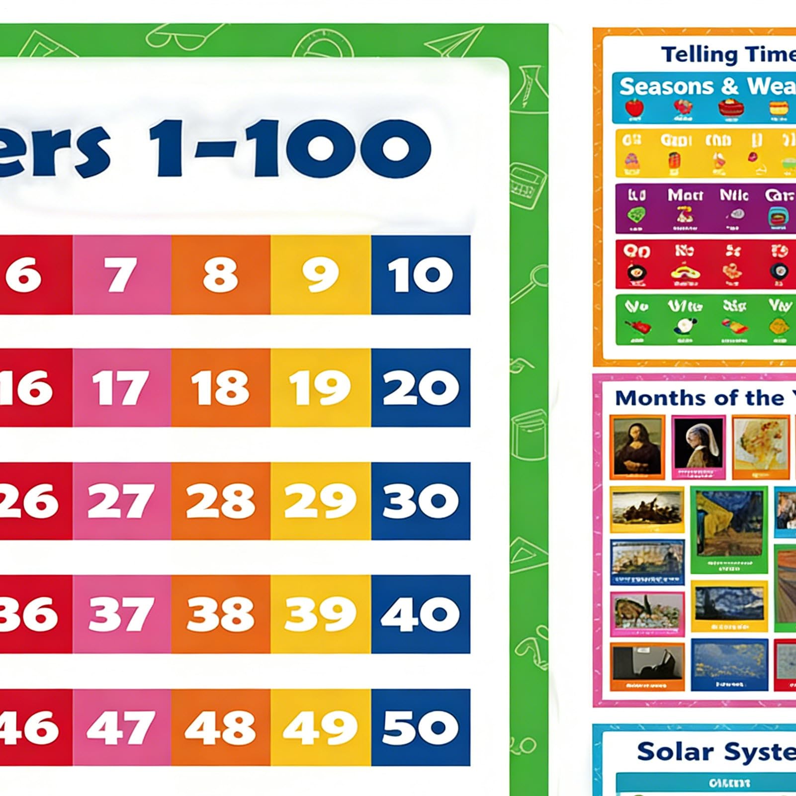 Poster educativo alfabeto numeri per bambini età prescolare asilo scuola ufficio interno