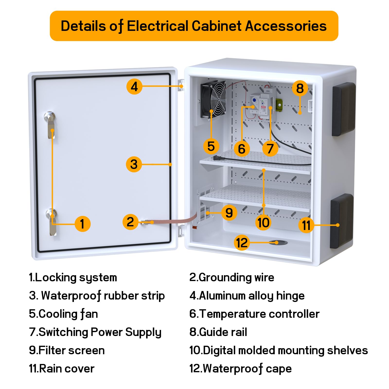 Outdoor Electrical Box with Fan & Thermostat -4