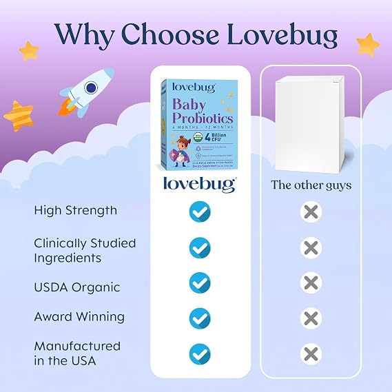 LOVEBUG Award Winning USDA Organic Probiotic for Babies | Multi-Strain 4 Billion CFU | Easy-to-Take Powder | Sugar Free | Ages 6-12 Months | 30 Packets