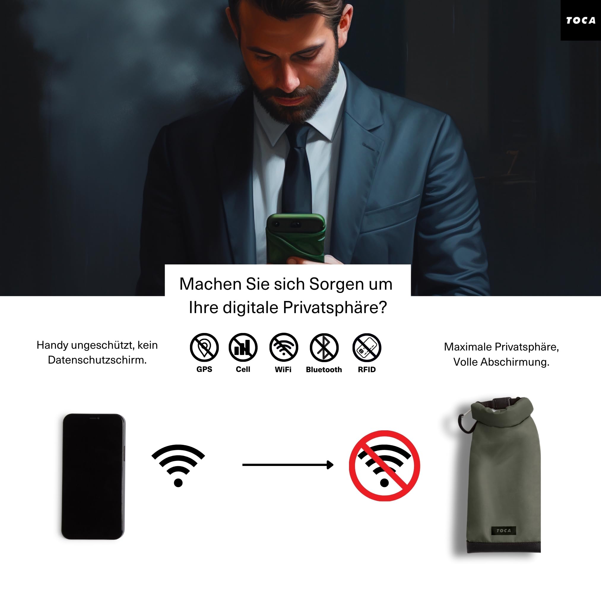 TOCA Faraday Etui - RFID & Anti-Tracking, Ochrona GPS, Praktyczny, Wodoodporny, Bezpieczeństwo Kluczy i Telefonów, Laptopów