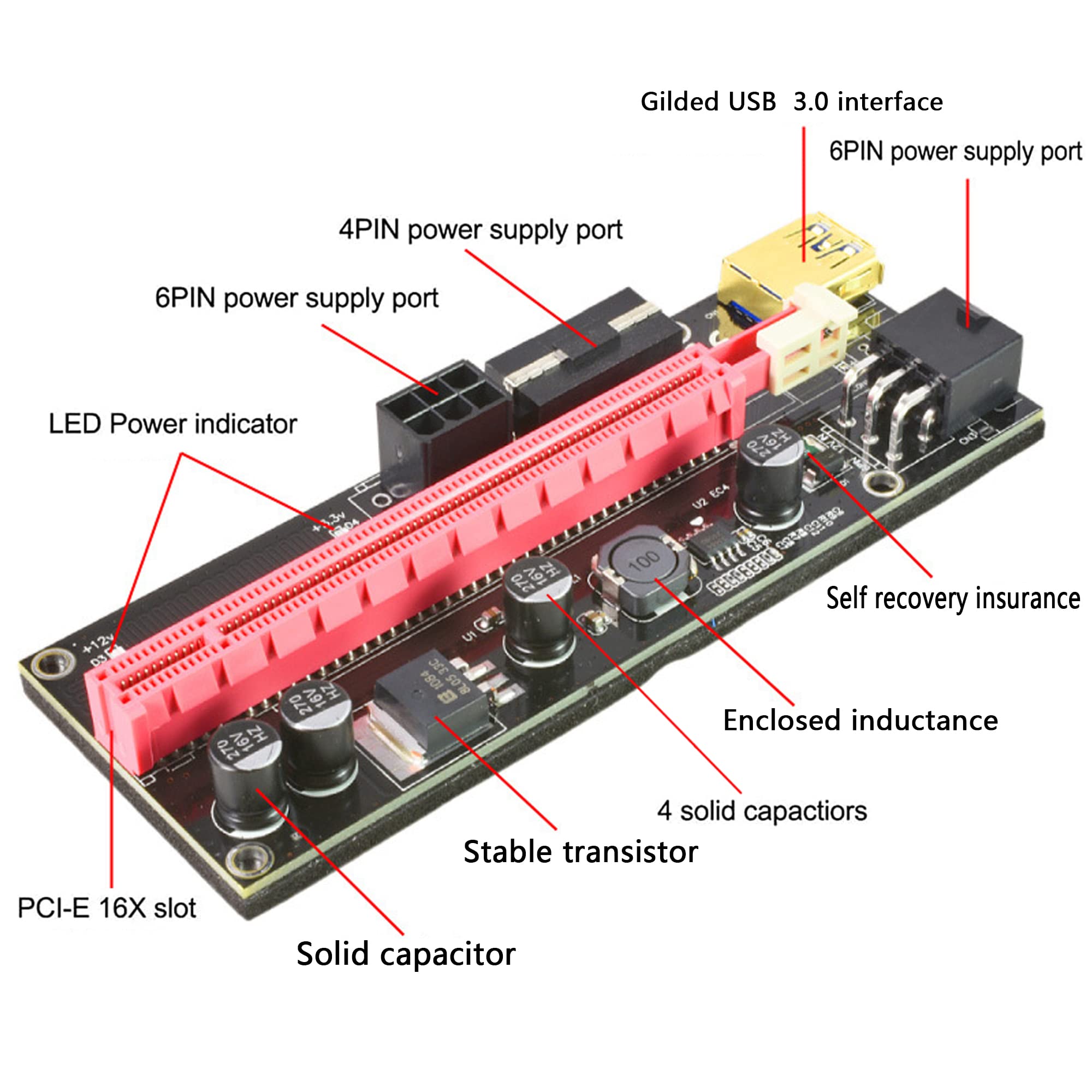 VER009S PCIE GPU Riser 2-Pack Cards With 6-Pin Molex Power & USB 3.0 Cable  - For Crypto Mining Rigs PCIe Riser For Mining