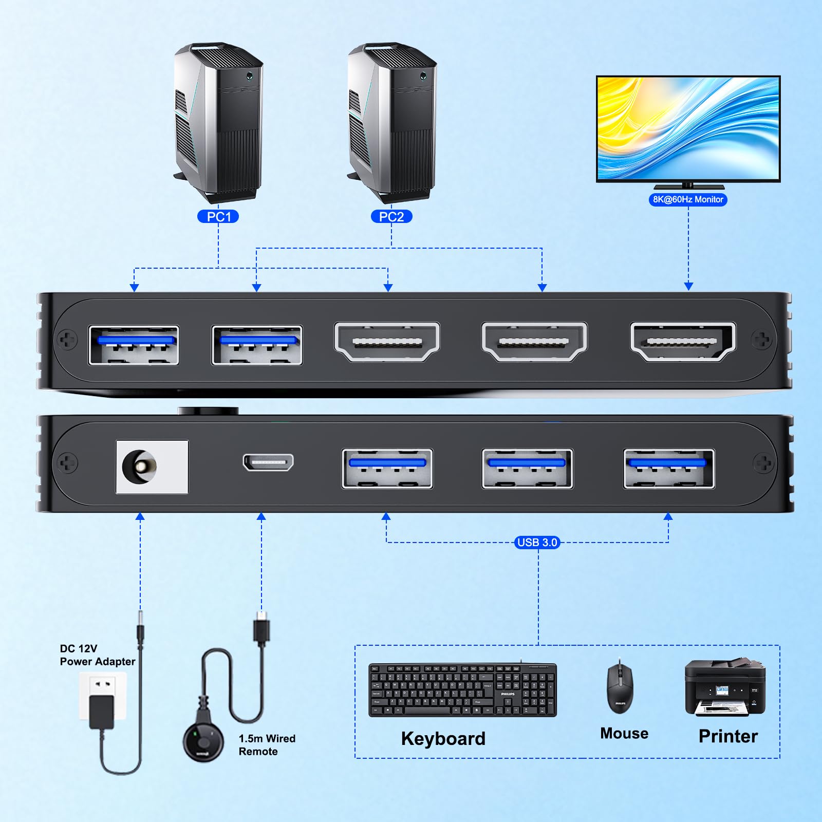Commutateur KVM HDMI 2 PC 1 moniteurs 8K@60Hz 4K@120Hz, ESKEVE USB3.0 Switch KVM pour 2 PC partageant 1 moniteur et 3 périphériques USB 3.0, avec câble USB, adaptateur secteur et télécommande par