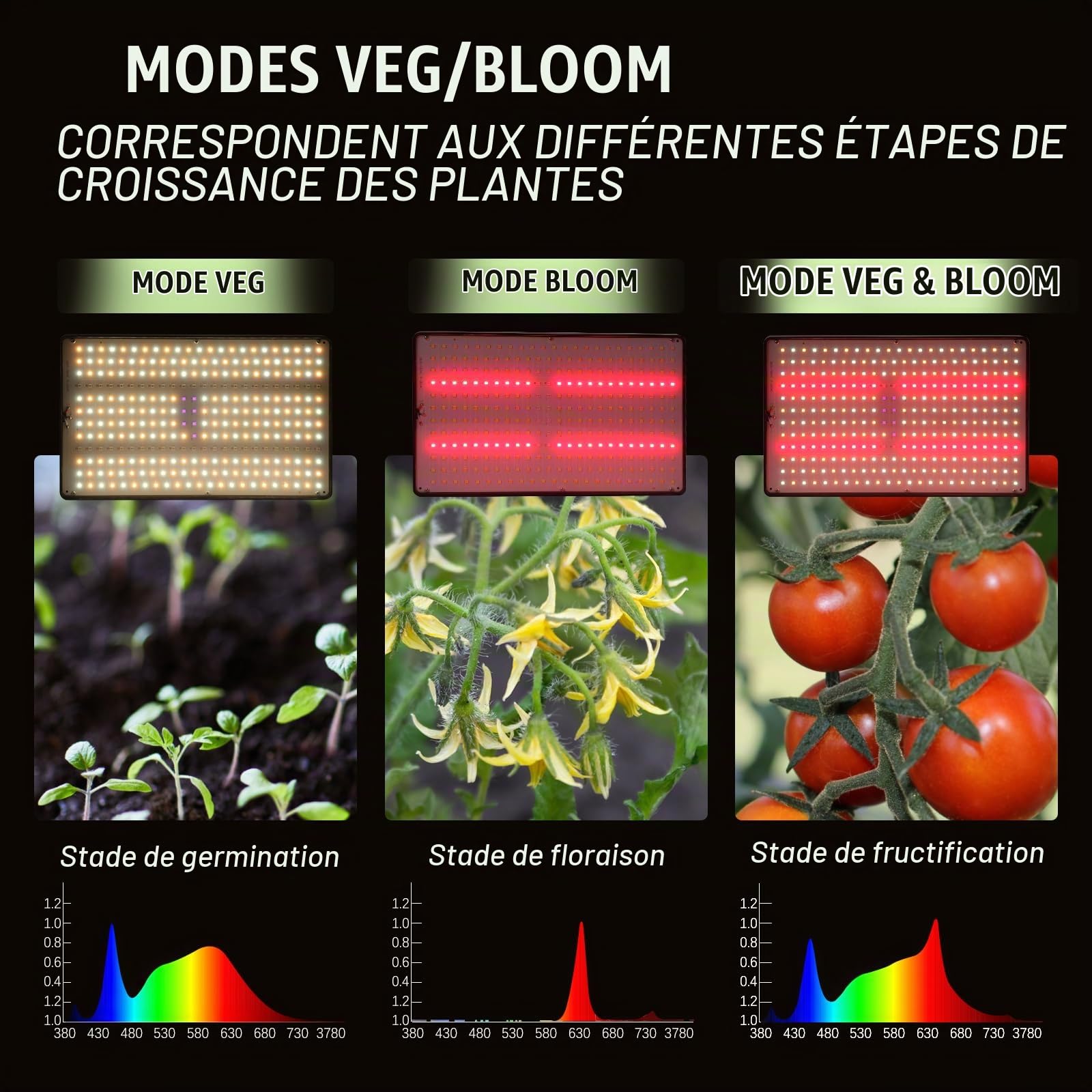MICCYE Lampe de Plante avec Clip 286 LEDs Spectre Complet 25W