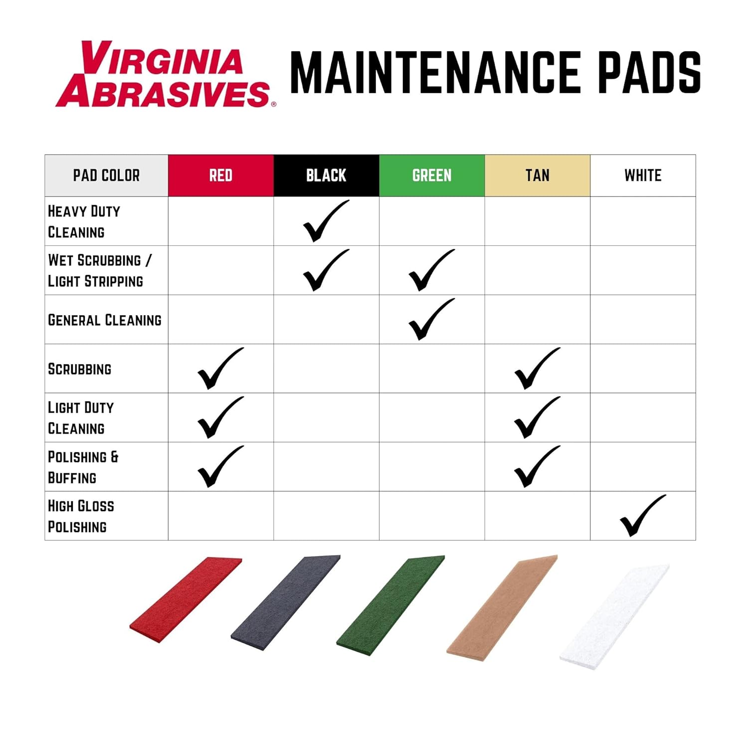 Virginia Abrasives 12" x 18" x 1" Green Floor Maintenance Pads – Heavy-Duty Non-Woven, 5 Pack for Scrubbing, Cleaning & Floor Prep with Orbital Floor Machines
