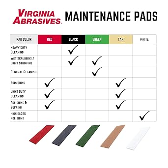 Virginia Abrasives 12 x 18 x 1 Red Floor Maintenance Pads Non-Woven Synthetic, 5 Pack for Light Cleaning, Buffing & Daily Maintenance with Orbital Floor Machines