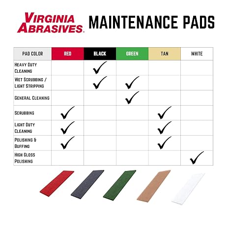 Virginia Abrasives 12 x 18 x 1 Red Floor Maintenance Pads Non-Woven Synthetic, 5 Pack for Light Cleaning, Buffing & Daily Maintenance with Orbital Floor Machines