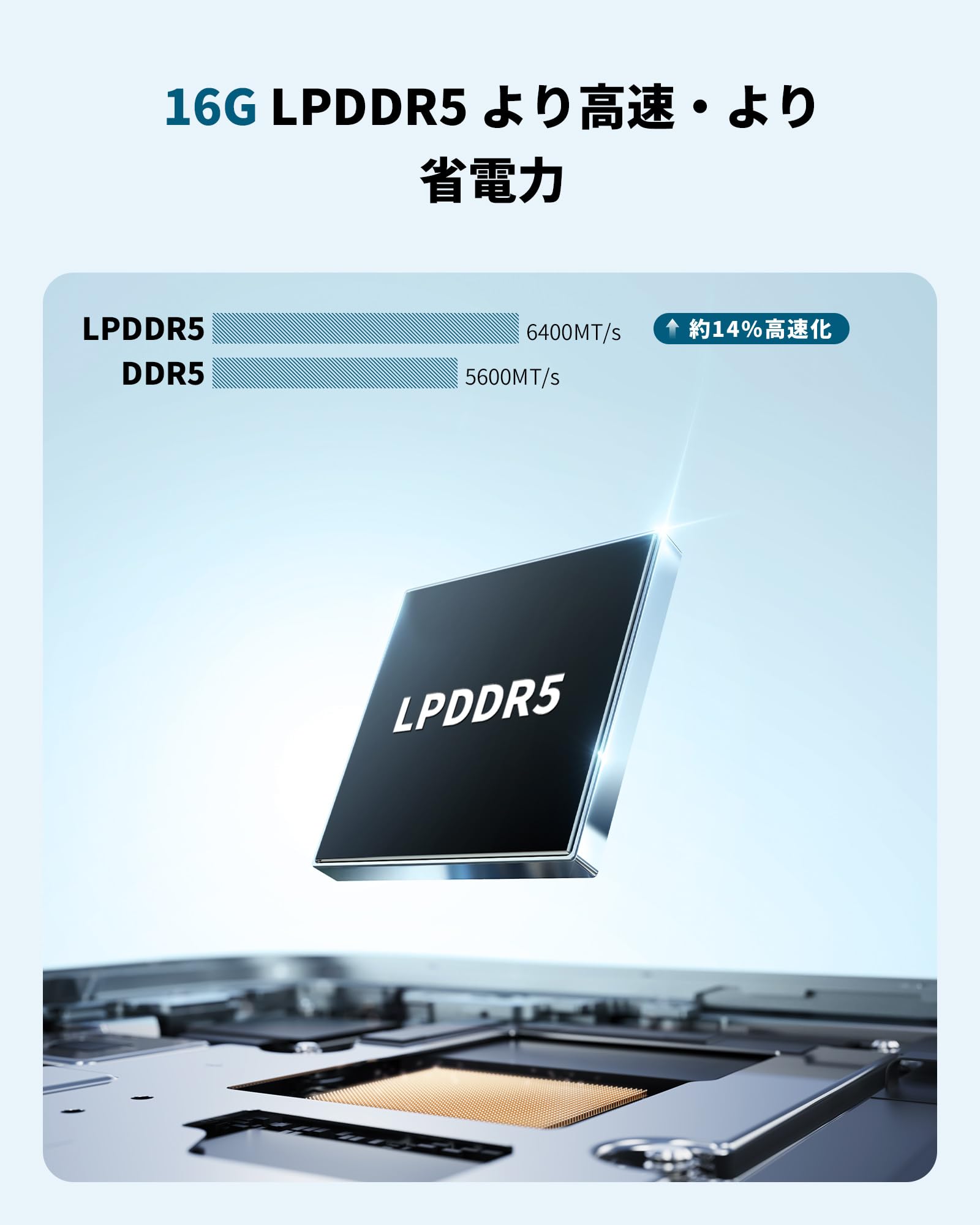 Amazon.co.jp: GetorliミニPC Ryzen 5 6600H搭載(性能が5825U/7430Uを