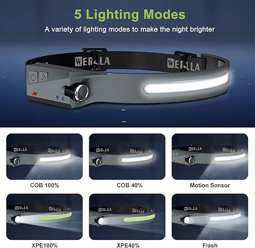 Miniatura 7 de Linterna frontal LED, paquete de 2 faros recargables, haz ancho de 1200 lúmenes, iluminación de 230 con sensor de movimiento y foco, lámpara de