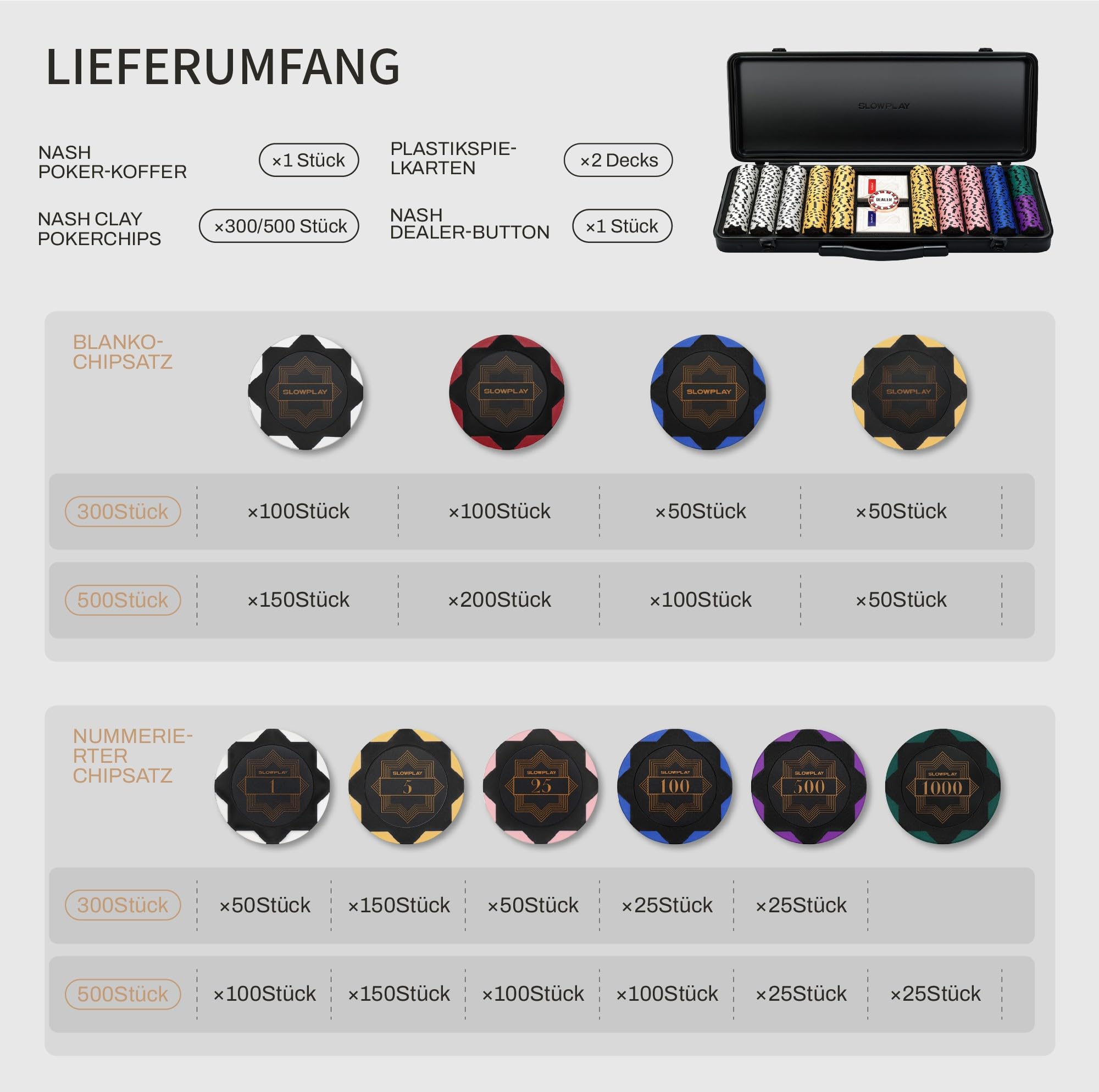 SLOWPLAY Nash Clay-Poker-Set, 14 g/40 mm Chips für Texas Hold’em | Black Gold Edition; 500 nummeriert (Full Set); Premium-Koffer mit PC-Schale; Clay-Verbundchips; Art-déco