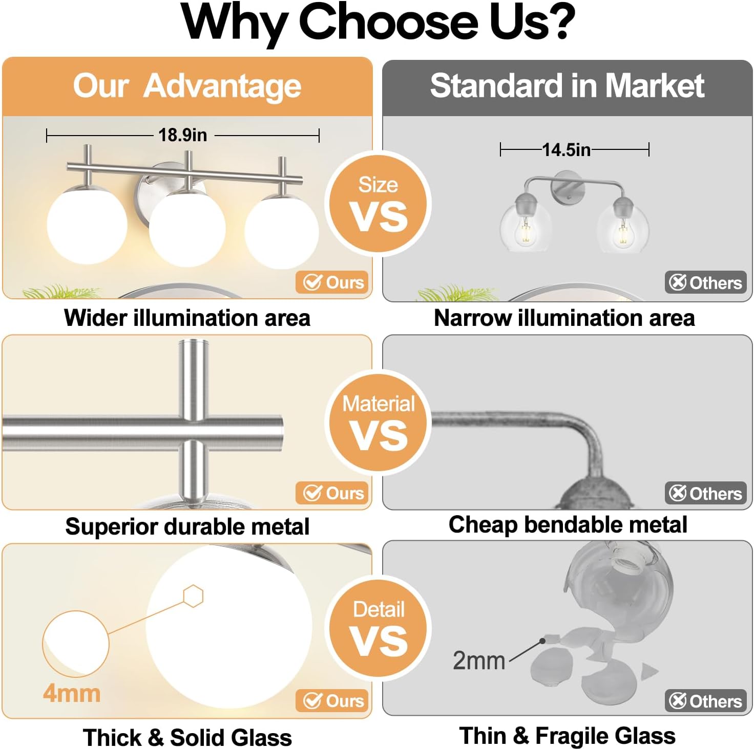 3-Light Bathroom Light Fixtures, Brushed Nickel Vanity Lights for Bathroom with Milky White Ball Shades, 18.9 inch Bathroom Lighting Fixtures Over Mirror, Wall Sconce for Bedroom (Bulb Not Included)